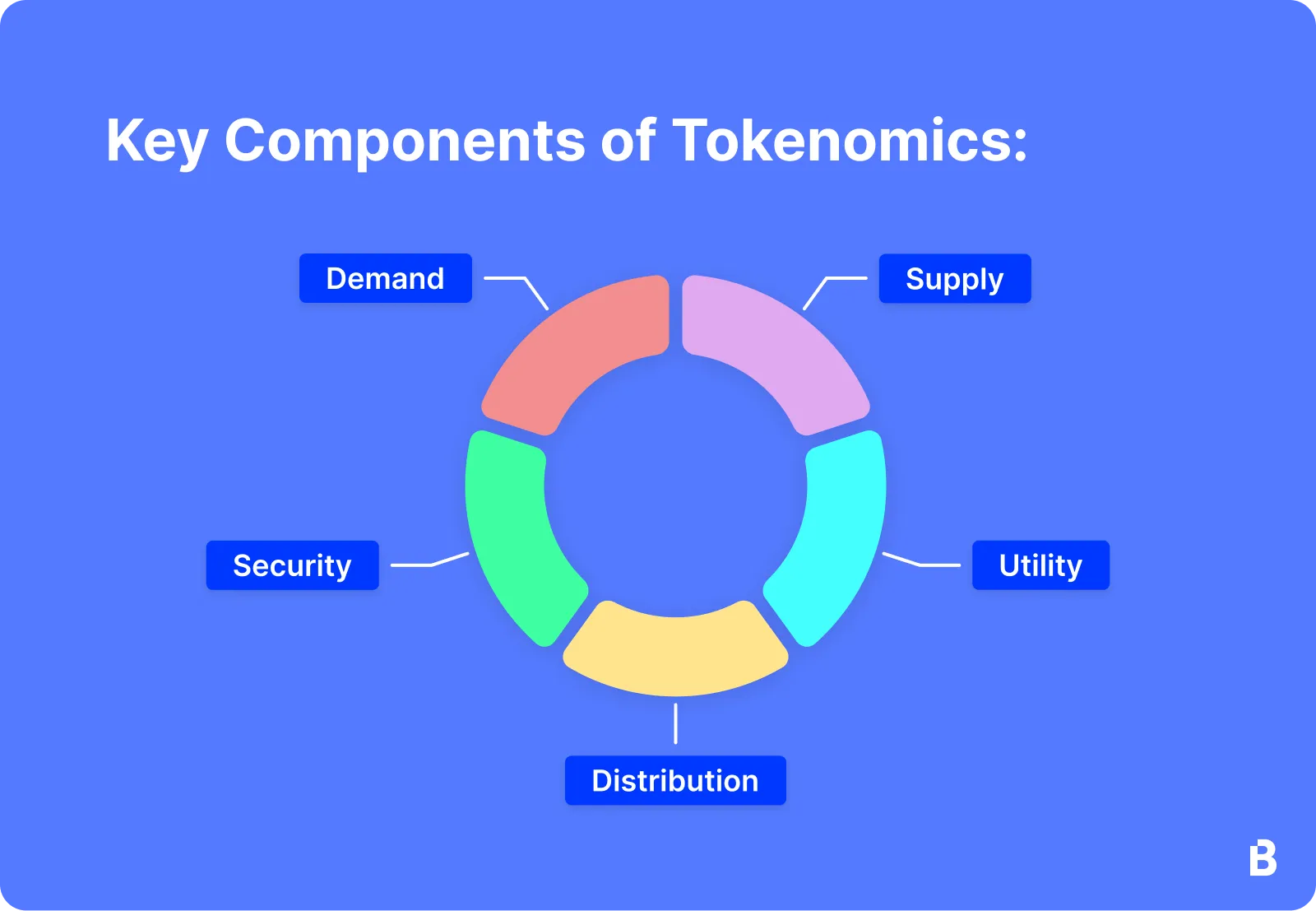 Key-Components-Tokenomics