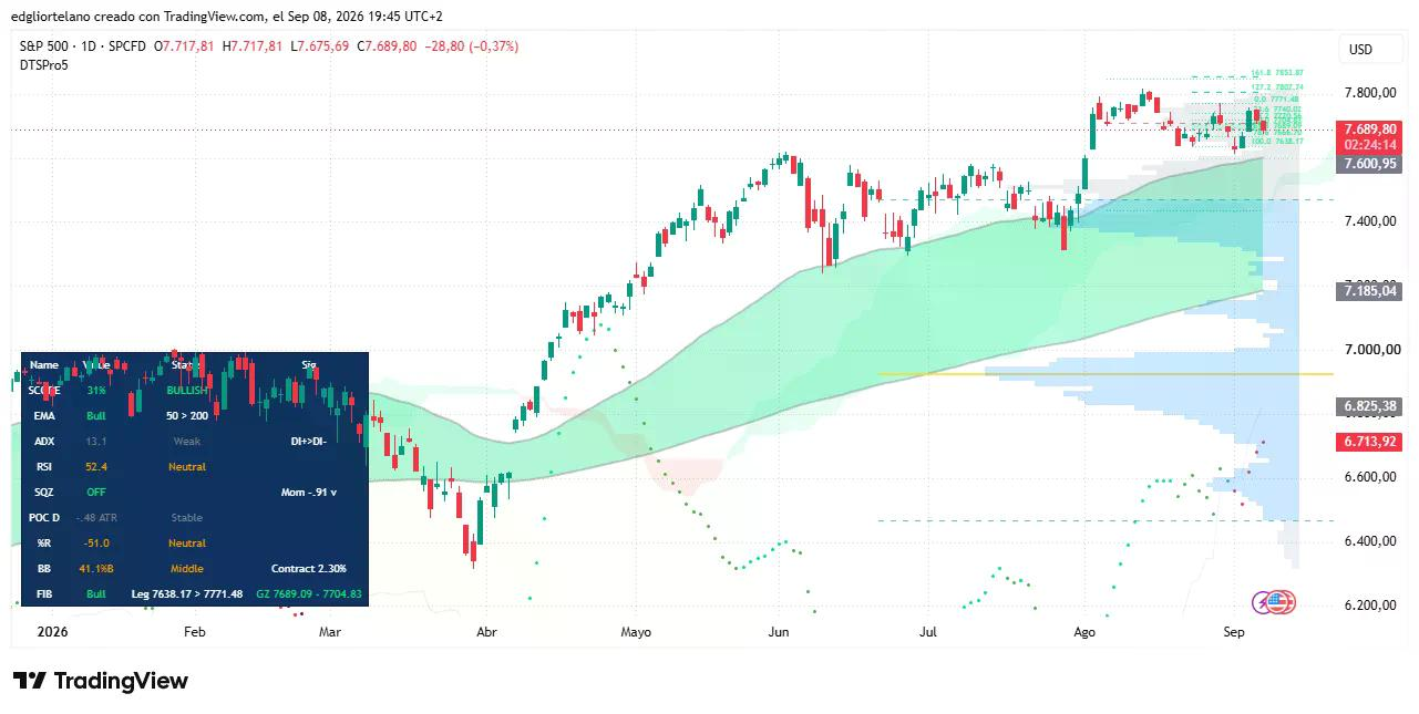 Bitcoin price data. Image: Tradingview