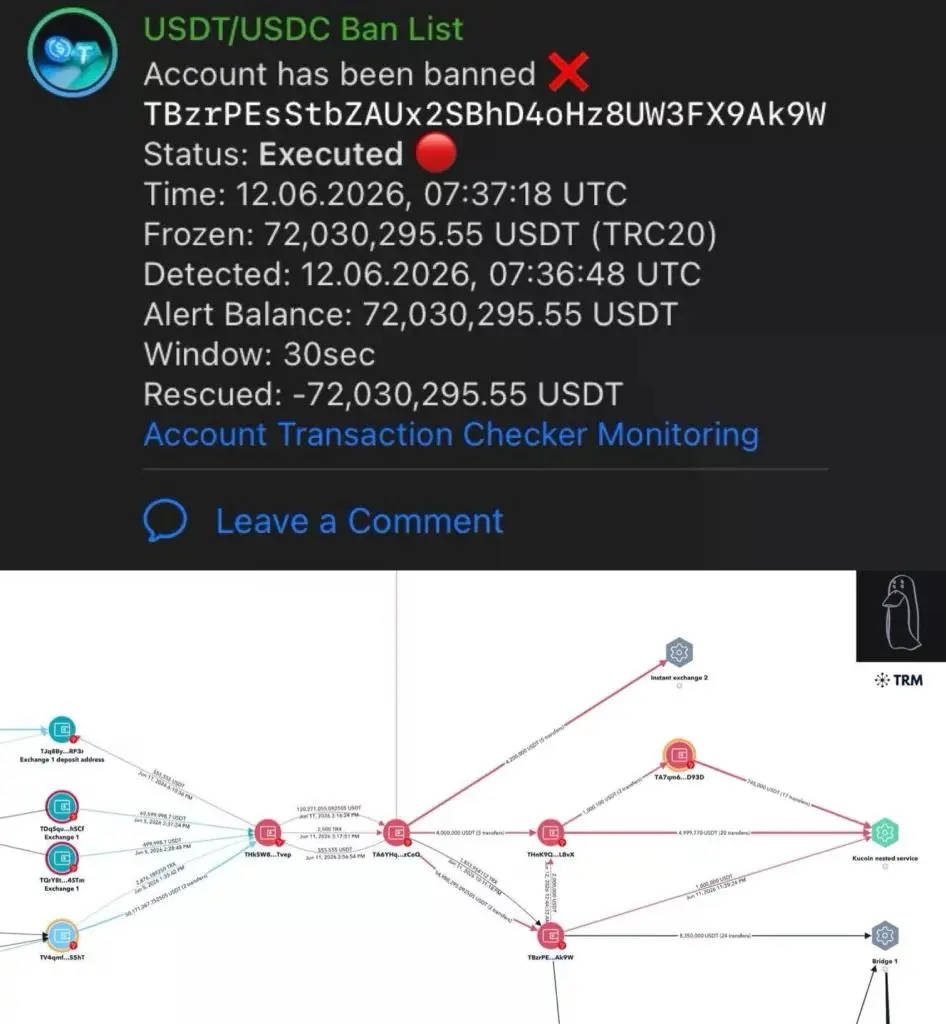 Source: ZachXBT on Telegram