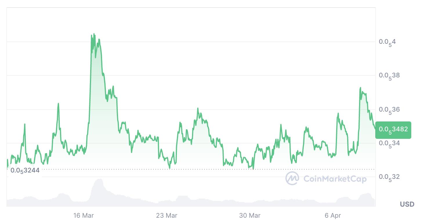 Cryptocurrencies, Adoption, United States, Pepe, ETF