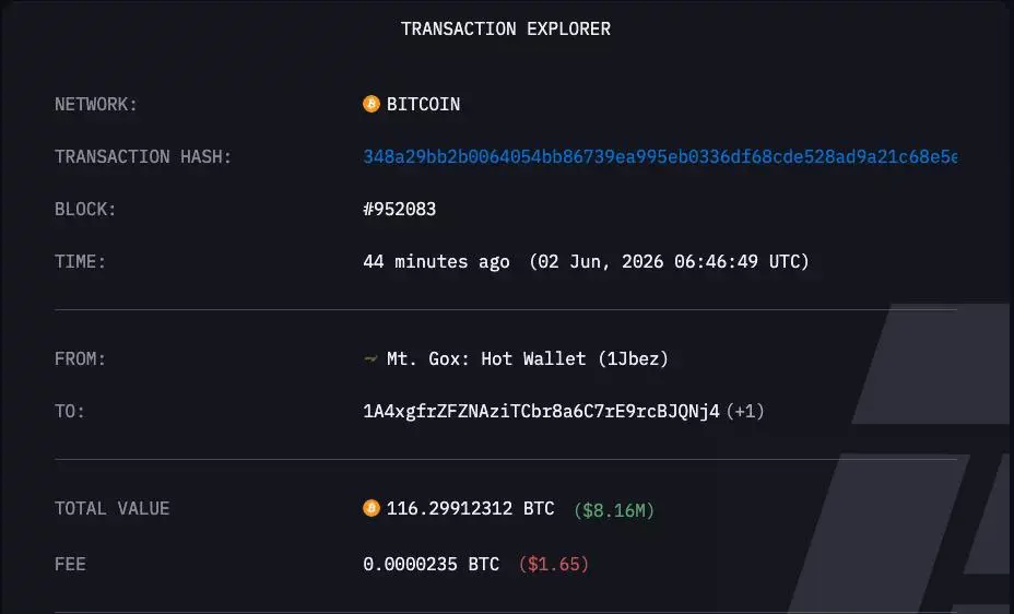 Mt. Gox wallet transfers recorded by Arkham intelligence.