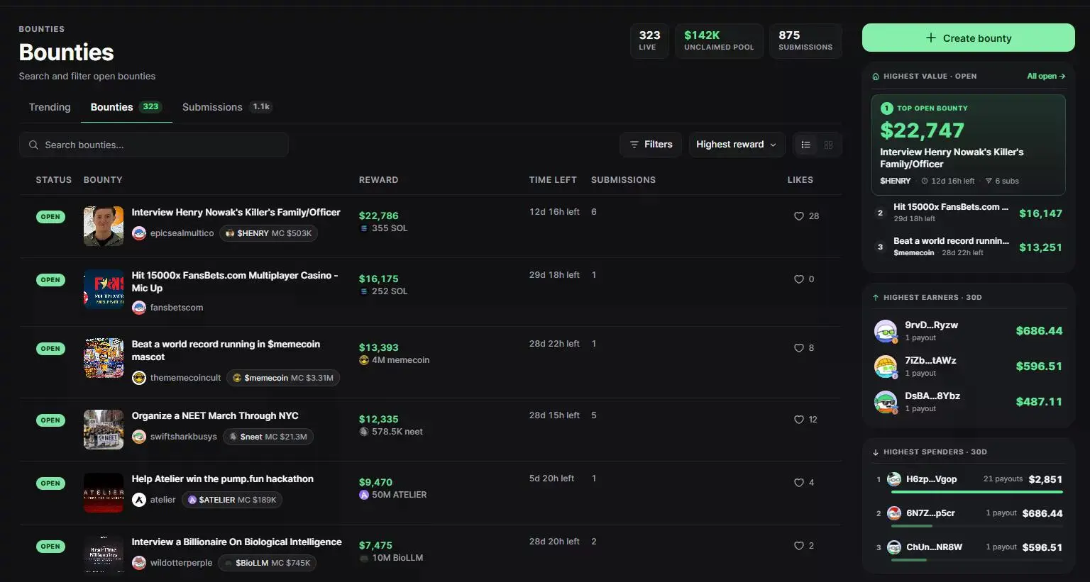 Pump.fun GO bounty marketplace showing 323 active bounties, $142K in unclaimed rewards, and top tasks offering up to $22,747.