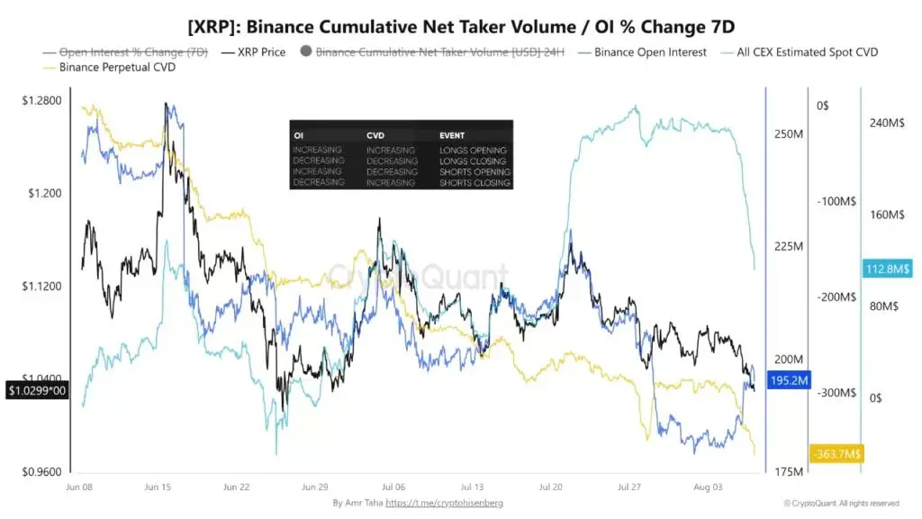 來源：CryptoQuant 分析師 Amr Taha