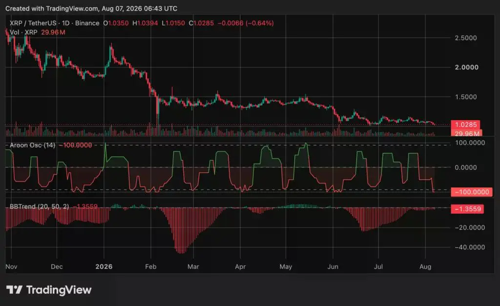 XRP 價格圖表，來源：crypto.news