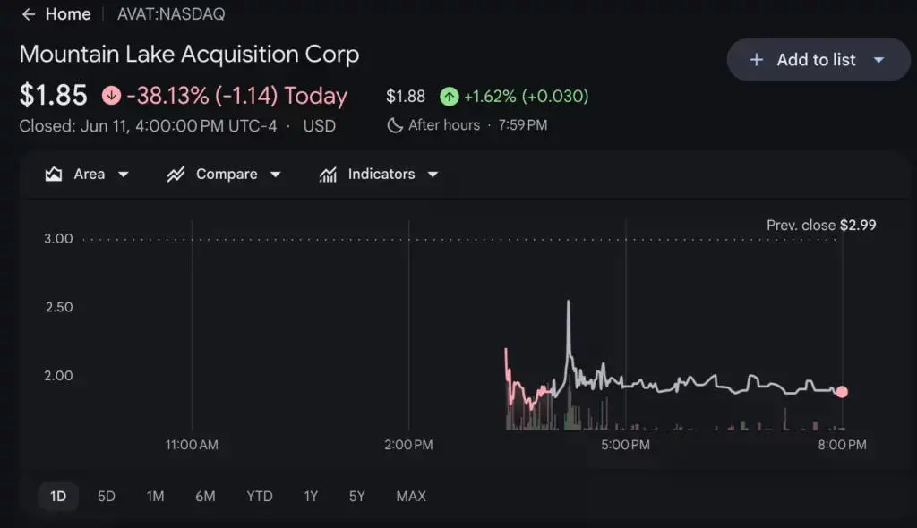 Avalanche Treasury Co. price chart, source: Google Finance