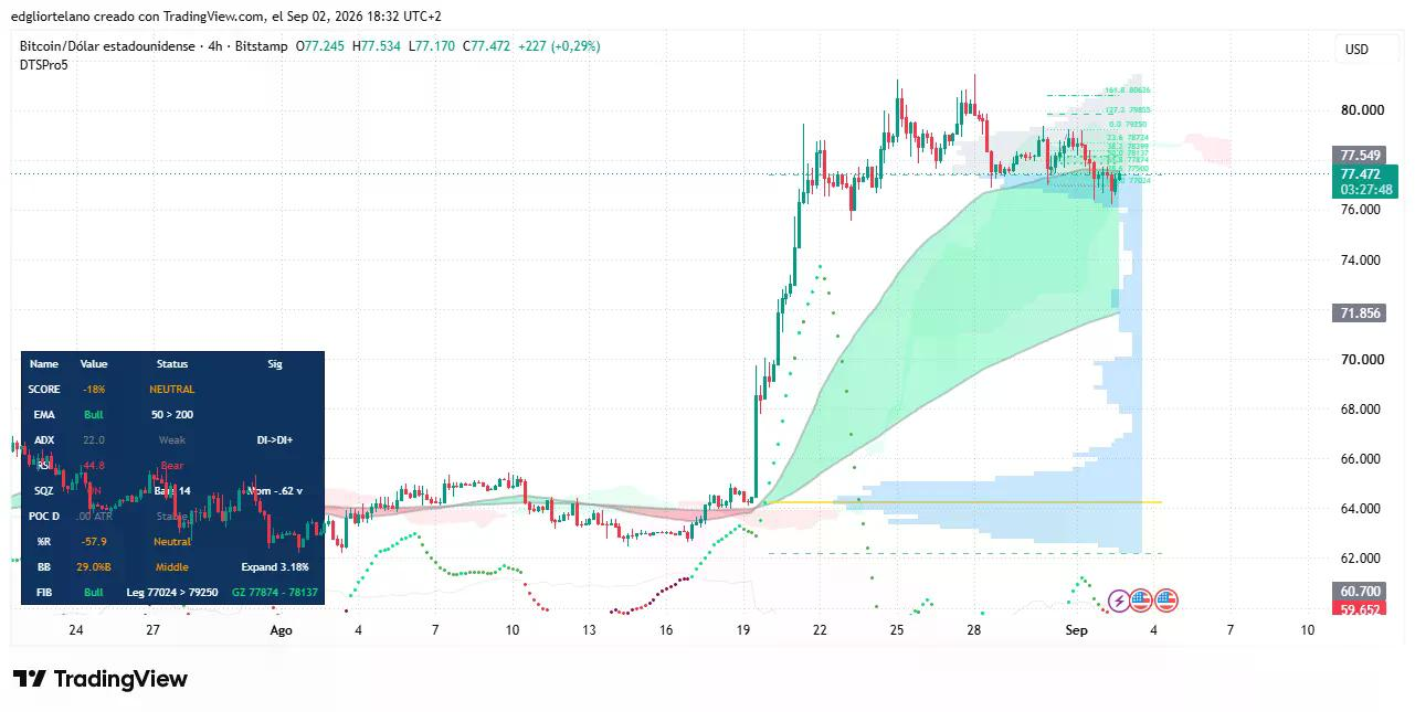 Bitcoin price data. Image: Tradingview