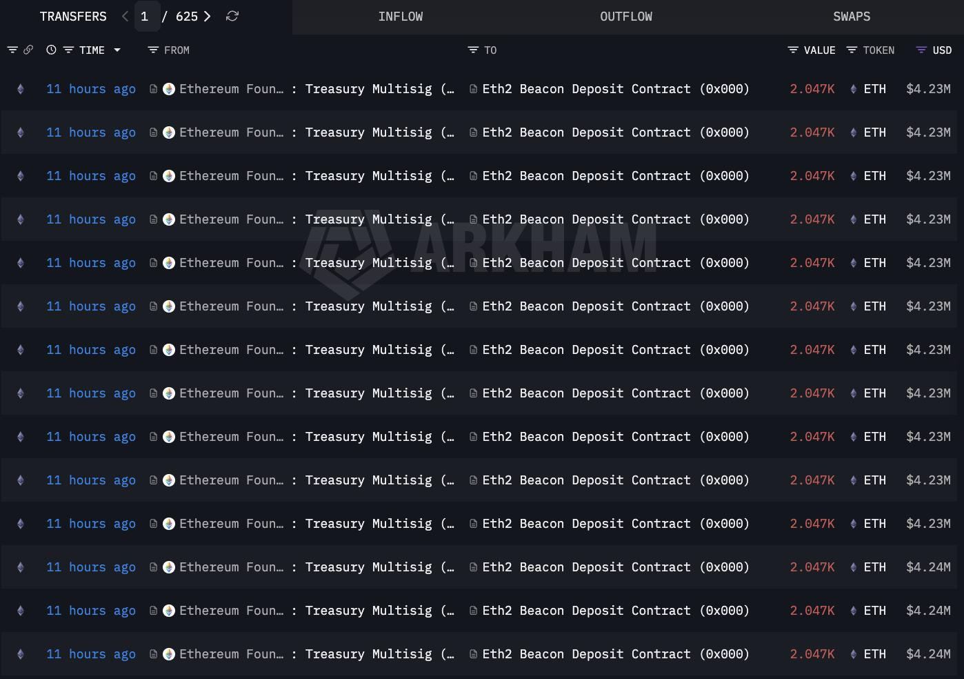 Ethereum, Staking
