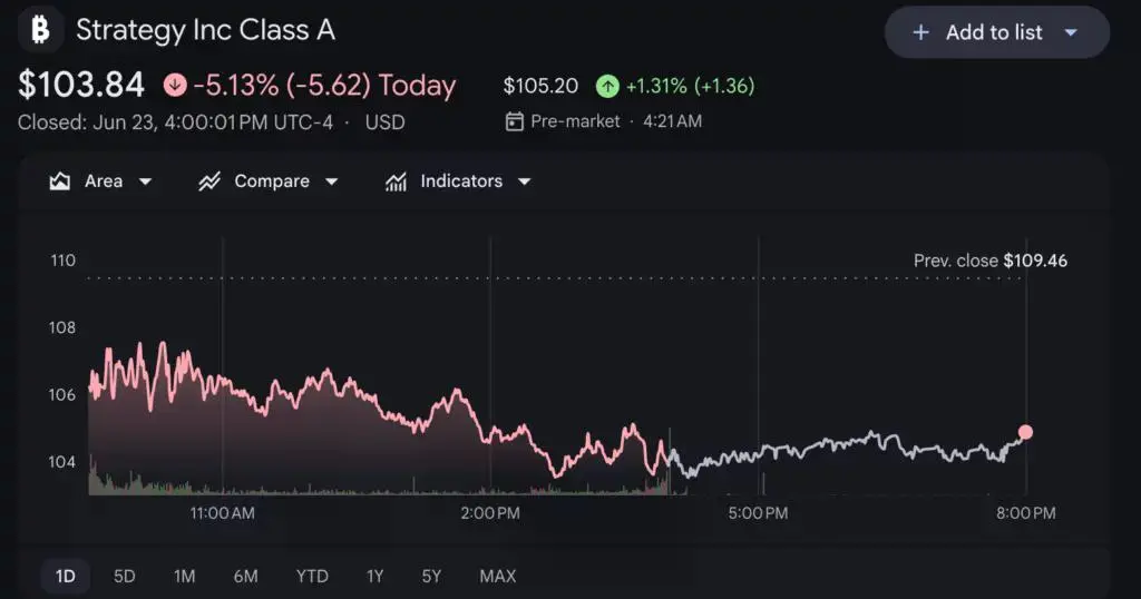 Source: Google Finance