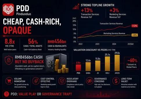 PDD Holdings (PDD) 股票研究報告——現金充裕的估值折讓反映了 Temu 的監管執行力