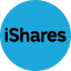 iwm (IWM) Price Prediction